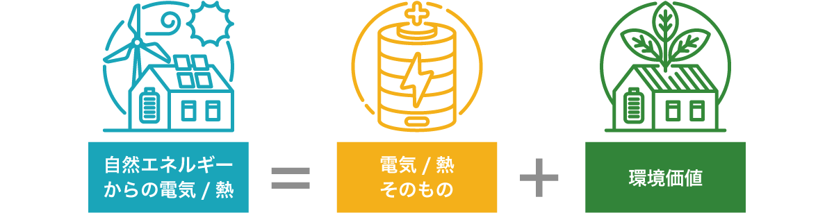 グリーンエネルギー証書制度とは？